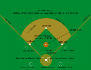 650px-Baseball_diamond.svg